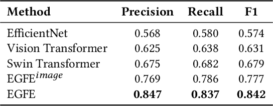 Figure 4 for EGFE: End-to-end Grouping of Fragmented Elements in UI Designs with Multimodal Learning