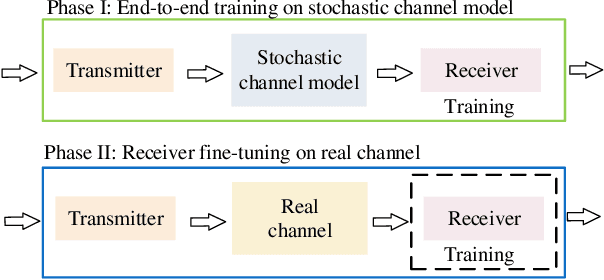 Figure 4 for Semantics-Empowered Communication: A Tutorial-cum-Survey