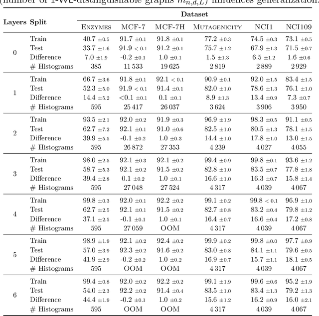 Figure 4 for WL meet VC