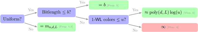 Figure 1 for WL meet VC