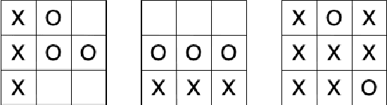 Figure 1 for Generalised agent for solving higher board states of tic tac toe using Reinforcement Learning