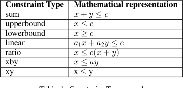 Figure 1 for Synthesis of Mathematical programs from Natural Language Specifications