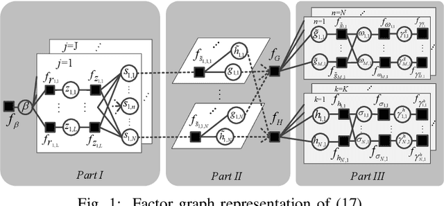 Figure 1 for Hierarchically Structured Matrix Recovery-Based Channel Estimation for RIS-Aided Communications