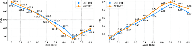 Figure 3 for Follow-Your-Click: Open-domain Regional Image Animation via Short Prompts