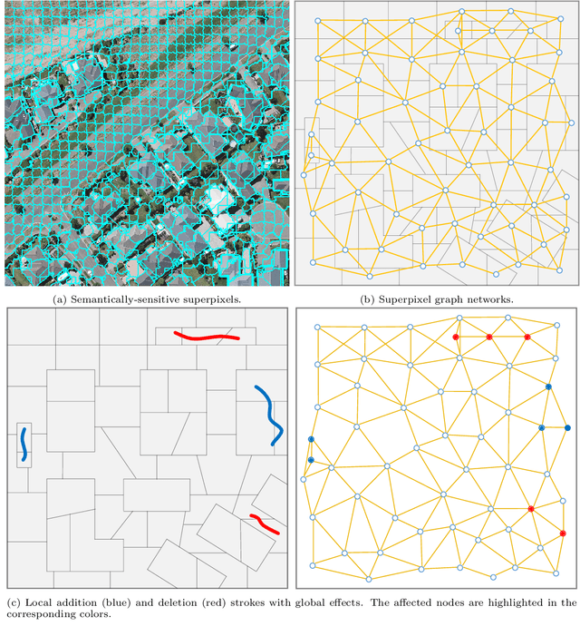 Figure 1 for SuperpixelGraph: Semi-automatic generation of building footprint through semantic-sensitive superpixel and neural graph networks