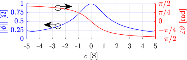Figure 3 for Electromagnetic Based Communication Model for Dynamic Metasurface Antennas