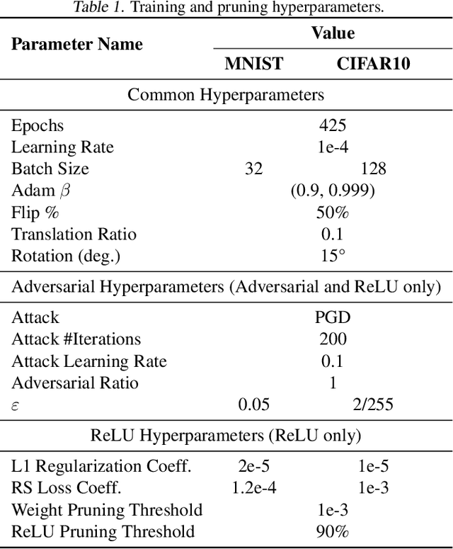 Figure 2 for Computational Asymmetries in Robust Classification