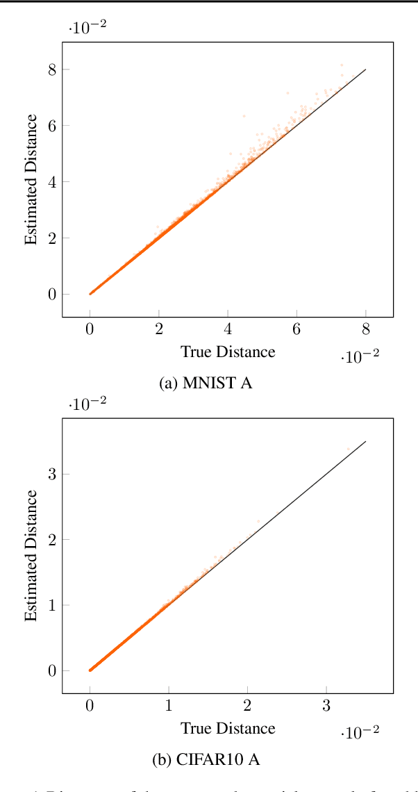 Figure 1 for Computational Asymmetries in Robust Classification