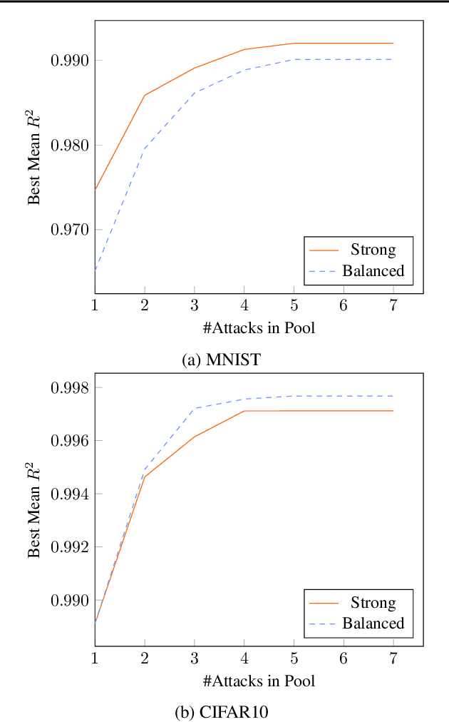 Figure 3 for Computational Asymmetries in Robust Classification