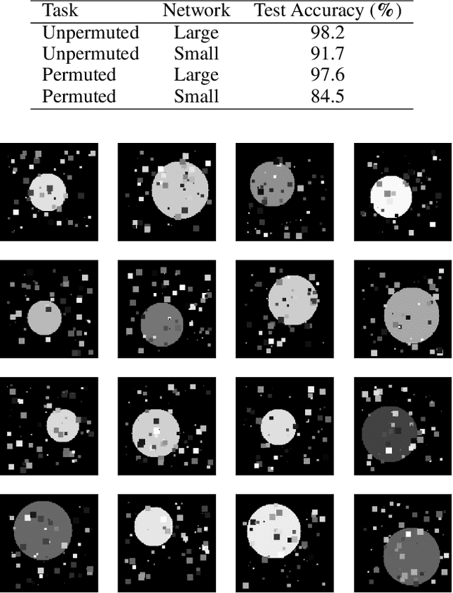Figure 3 for How Do ConvNets Understand Image Intensity?