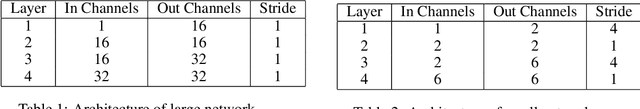 Figure 2 for How Do ConvNets Understand Image Intensity?