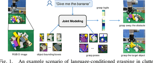 Figure 1 for A Joint Modeling of Vision-Language-Action for Target-oriented Grasping in Clutter