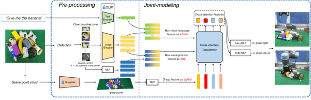 Figure 3 for A Joint Modeling of Vision-Language-Action for Target-oriented Grasping in Clutter