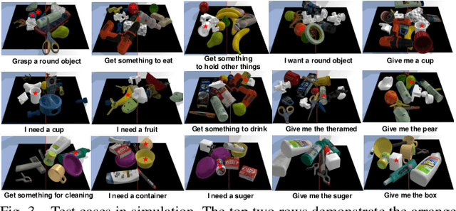 Figure 4 for A Joint Modeling of Vision-Language-Action for Target-oriented Grasping in Clutter