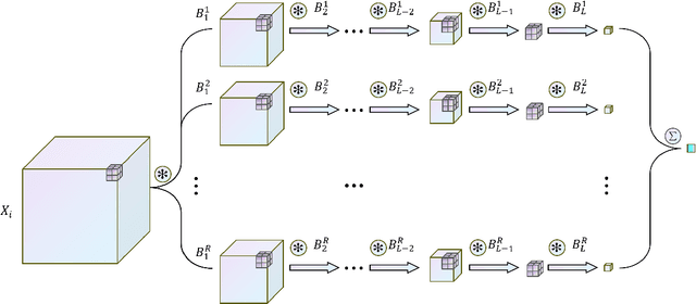 Figure 3 for Deep Kronecker Network