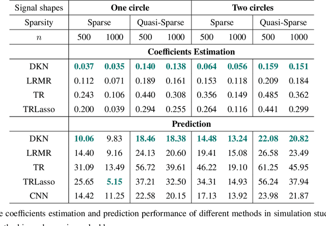 Figure 2 for Deep Kronecker Network