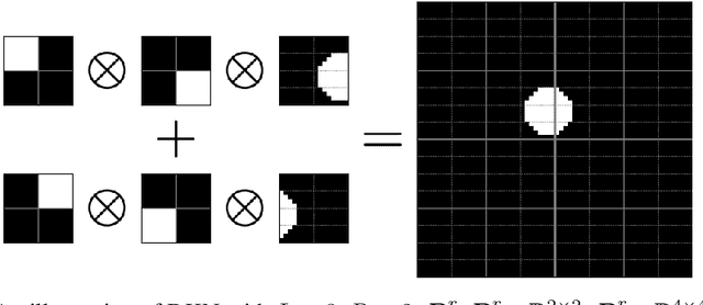 Figure 1 for Deep Kronecker Network