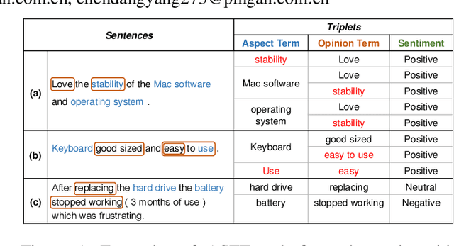 Figure 1 for STAGE: Span Tagging and Greedy Inference Scheme for Aspect Sentiment Triplet Extraction