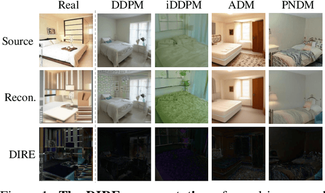 Figure 1 for DIRE for Diffusion-Generated Image Detection