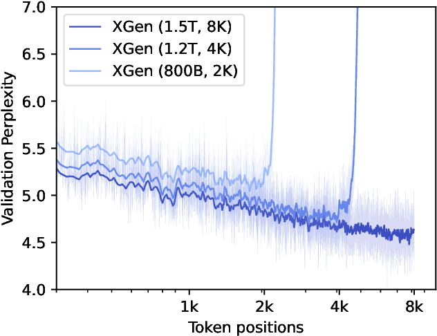 Figure 4 for XGen-7B Technical Report