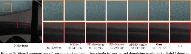 Figure 4 for Score Priors Guided Deep Variational Inference for Unsupervised Real-World Single Image Denoising