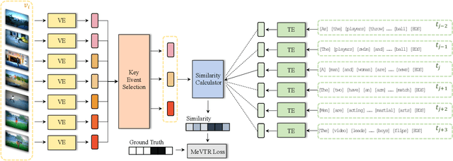 Figure 3 for Multi-event Video-Text Retrieval