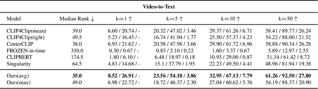 Figure 4 for Multi-event Video-Text Retrieval