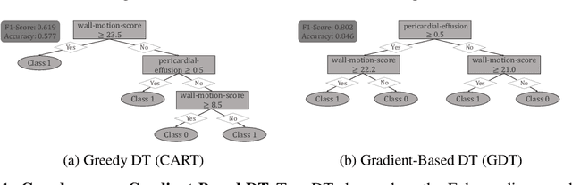 Figure 1 for Learning Decision Trees with Gradient Descent
