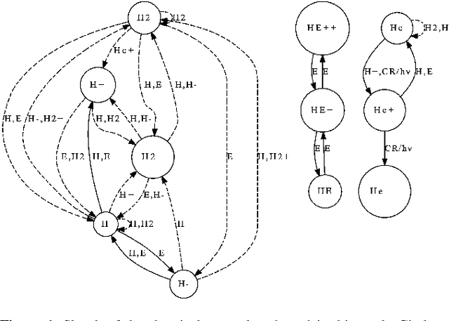 Figure 1 for Neural networks: solving the chemistry of the interstellar medium