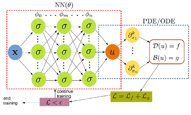 Figure 3 for Neural networks: solving the chemistry of the interstellar medium