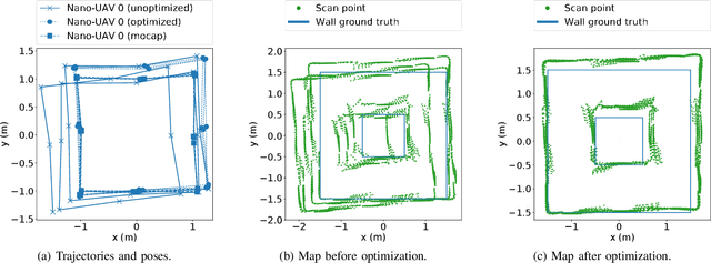 Figure 3 for Fully Onboard SLAM for Distributed Mapping with a Swarm of Nano-Drones