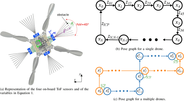 Figure 1 for Fully Onboard SLAM for Distributed Mapping with a Swarm of Nano-Drones