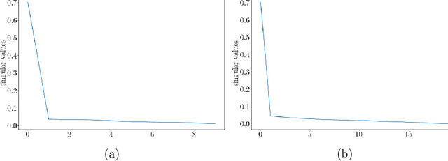 Figure 3 for Early Directional Convergence in Deep Homogeneous Neural Networks for Small Initializations