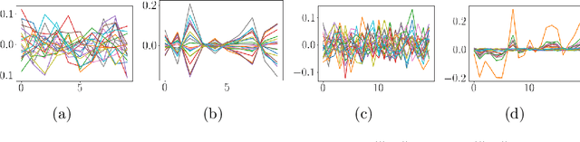 Figure 2 for Early Directional Convergence in Deep Homogeneous Neural Networks for Small Initializations