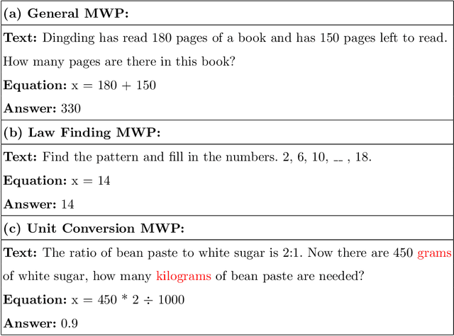Figure 1 for Solving Math Word Problem with Problem Type Classification