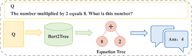 Figure 3 for Solving Math Word Problem with Problem Type Classification