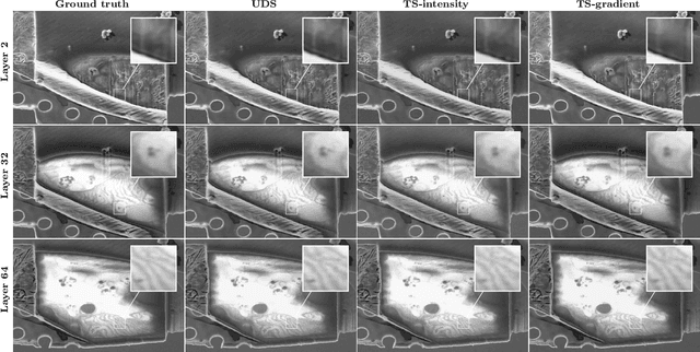 Figure 3 for A Targeted Sampling Strategy for Compressive Cryo Focused Ion Beam Scanning Electron Microscopy