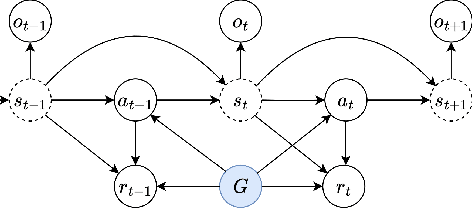 Figure 3 for Decision Stacks: Flexible Reinforcement Learning via Modular Generative Models
