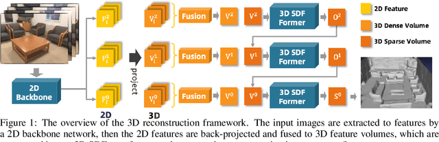 Figure 1 for Monocular Scene Reconstruction with 3D SDF Transformers