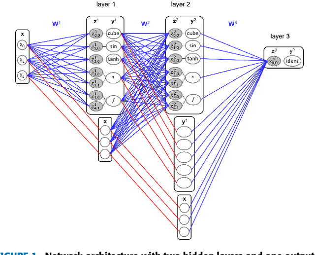 Figure 1 for Neural Networks for Symbolic Regression