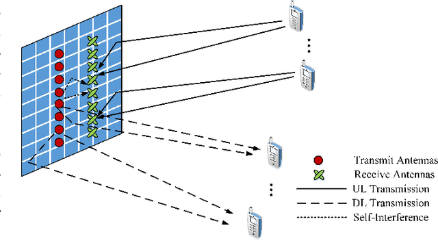 Figure 1 for RIS-Assisted Self-Interference Mitigation for In-Band Full-Duplex Transceivers