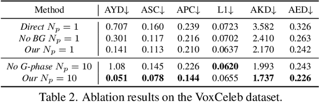 Figure 3 for Unsupervised Volumetric Animation