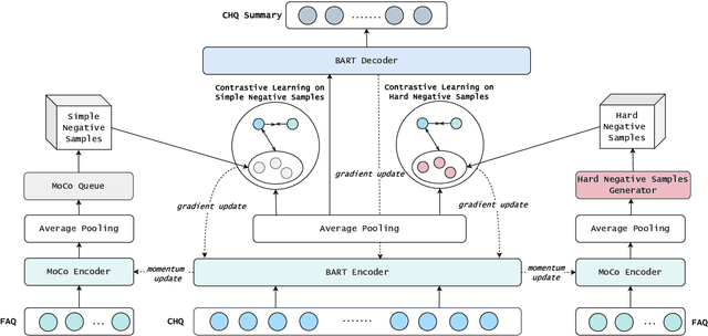 Figure 2 for Medical Question Summarization with Entity-driven Contrastive Learning