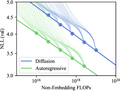 Figure 3 for Likelihood-Based Diffusion Language Models