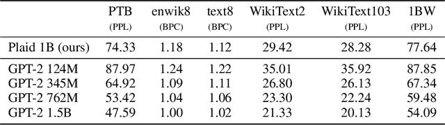 Figure 4 for Likelihood-Based Diffusion Language Models