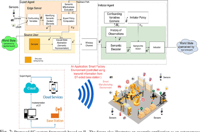 Figure 2 for Causal Semantic Communication for Digital Twins: A Generalizable Imitation Learning Approach