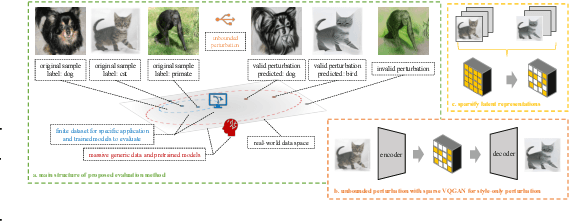 Figure 1 for Foundation Model-oriented Robustness: Robust Image Model Evaluation with Pretrained Models