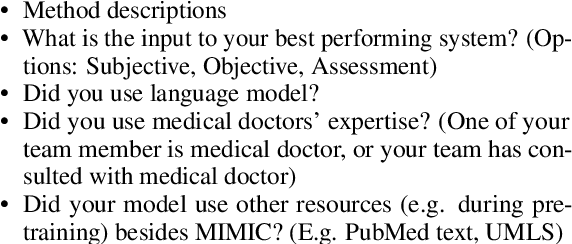 Figure 3 for Overview of the Problem List Summarization (ProbSum) 2023 Shared Task on Summarizing Patients' Active Diagnoses and Problems from Electronic Health Record Progress Notes