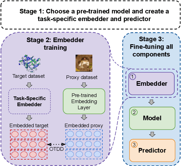 Figure 1 for What explains the success of cross-modal fine-tuning with ORCA?