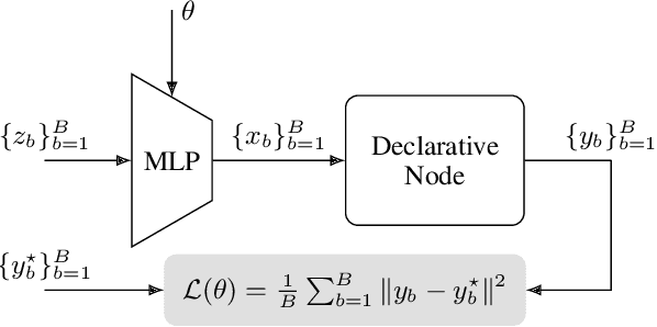 Figure 1 for Towards Understanding Gradient Approximation in Equality Constrained Deep Declarative Networks